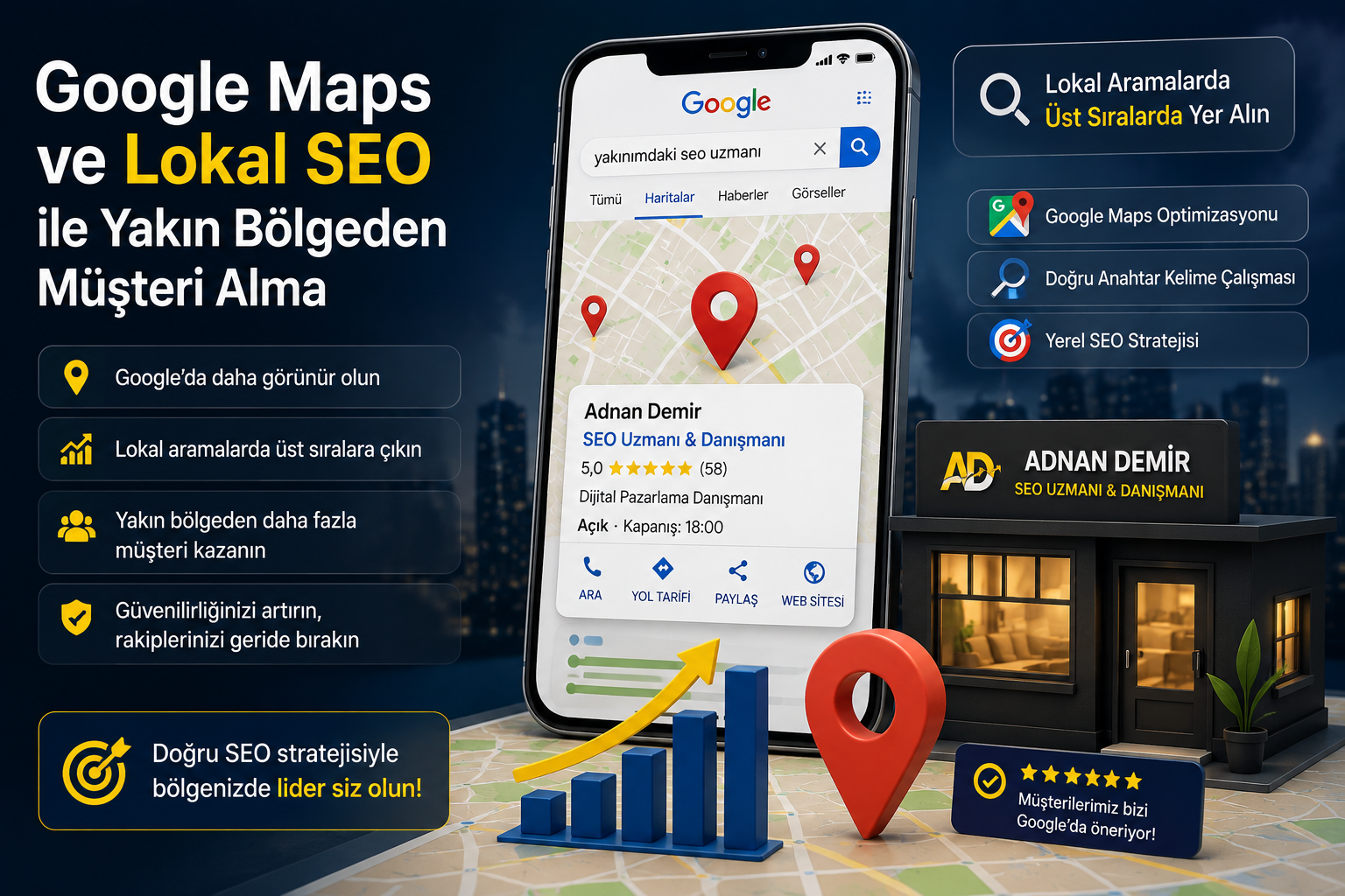 Google Ads Yönetimi