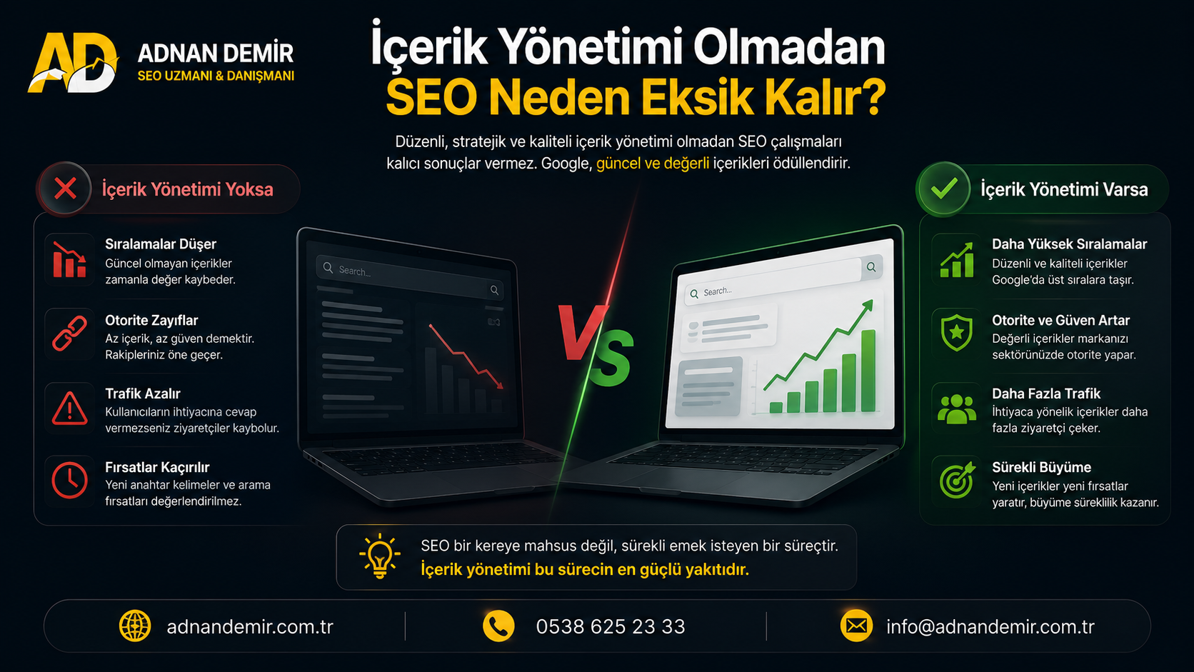 Sosyal Medya Yönetimi